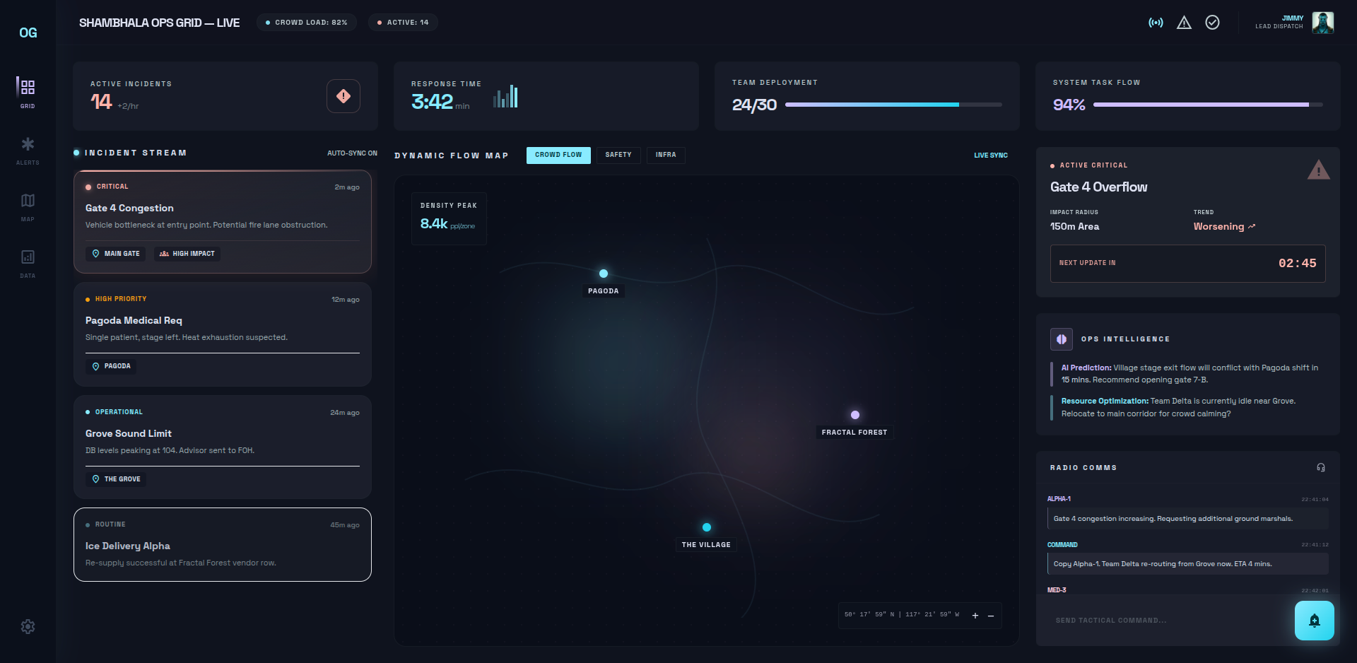 Operations Dashboard — real-time overview