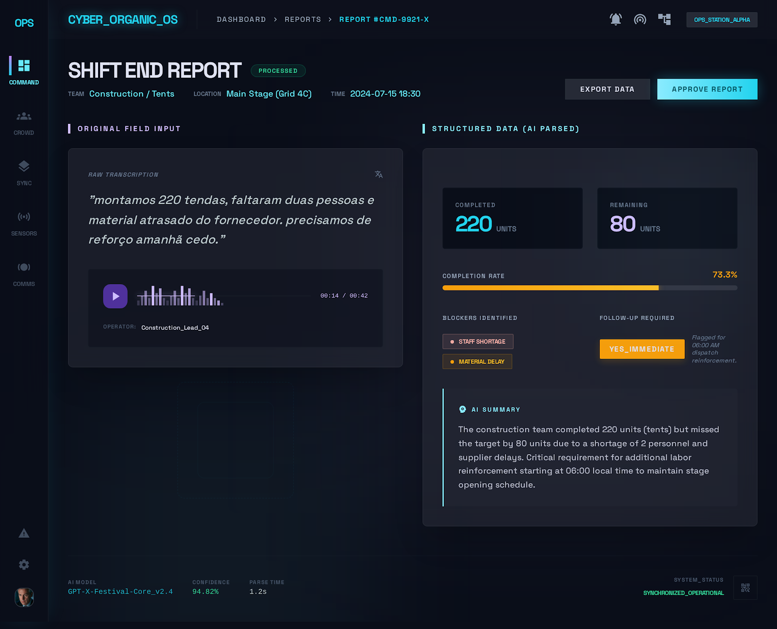 Dashboard — shift end report detail view